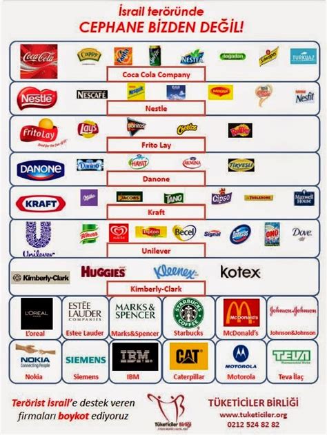 israil desteği sunan markalar.